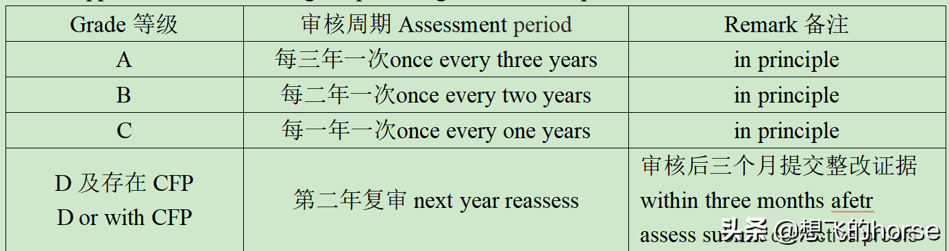 干货-百安居（中国）采购商品审核规范
