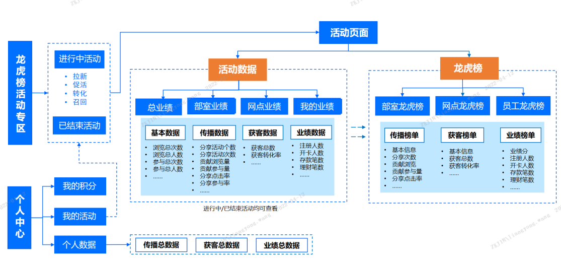 行业面临三大变局，中关村科金赋能信托机构精准获客