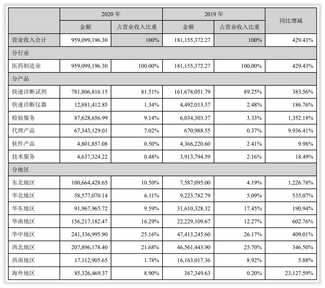 能力简报｜明德生物新冠2019-nCoV检测技术来源、商业化跟踪