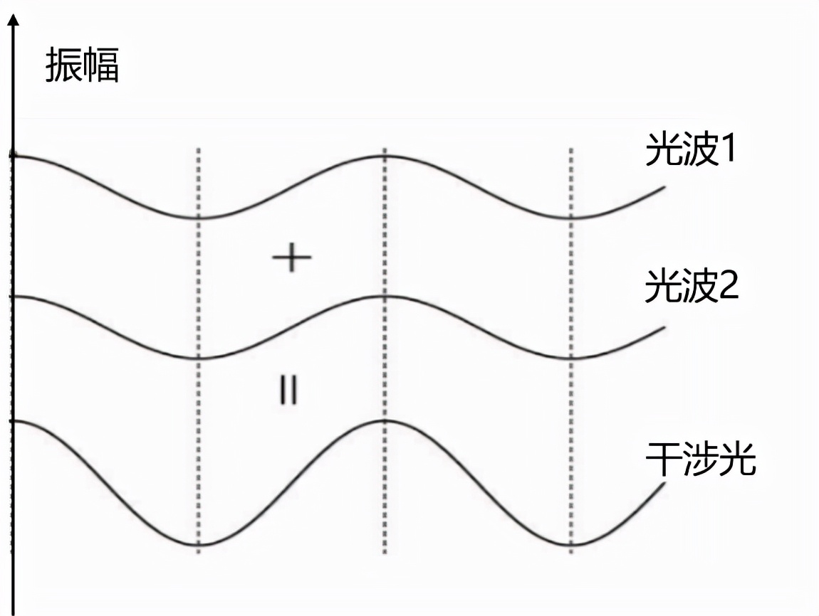 为什么肥皂水能吹出泡泡来？