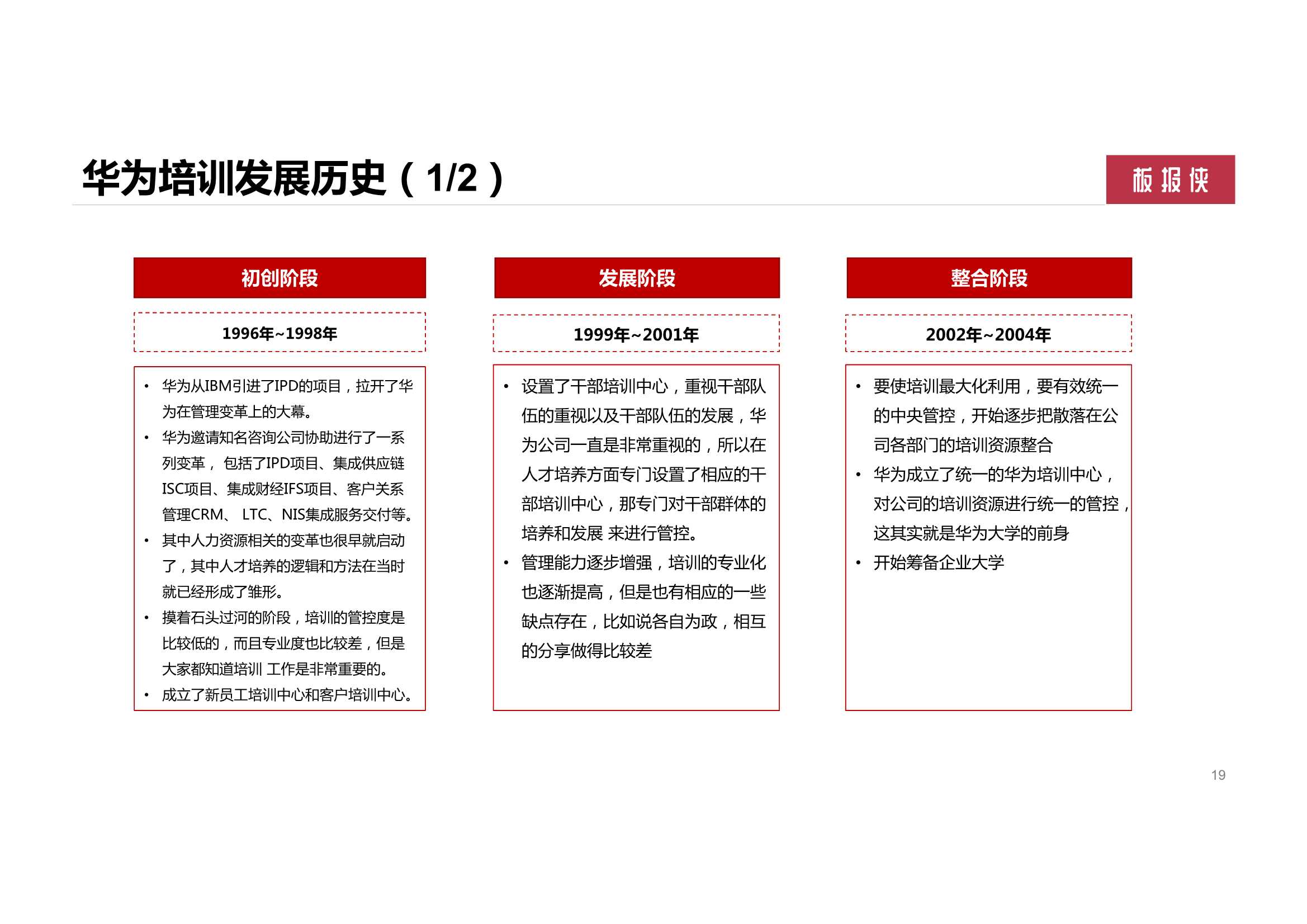 158页华为大学人才培养与发展实践（PDF）