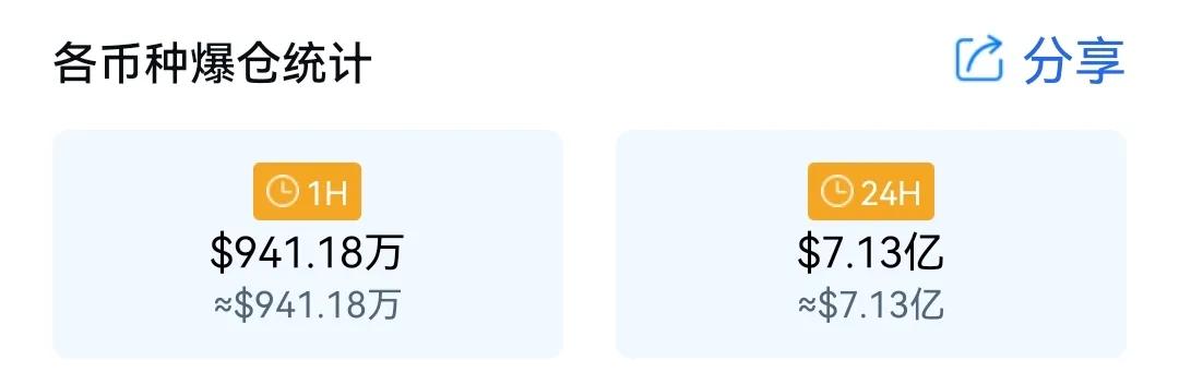 美股遭受重挫，比特币跌破3万美元，熊市低谷正在席卷