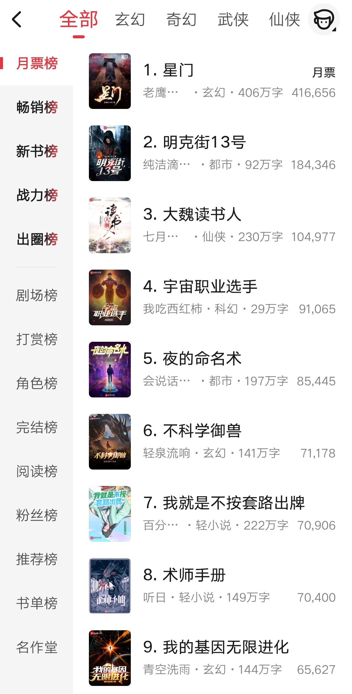 1月月票排行榜揭晓，热门作品激烈角逐排名