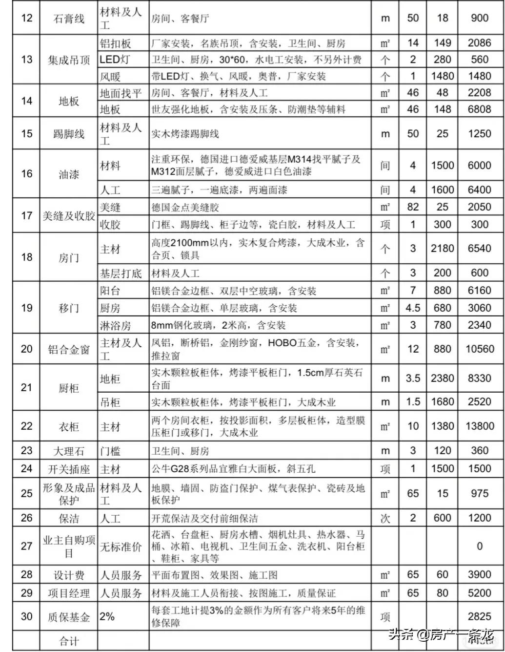 装修公司不靠谱？教你四招做出正确选择，装修不踩坑