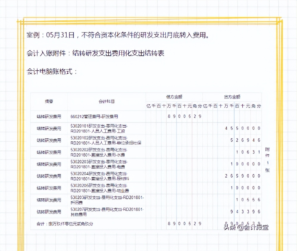 学会了！转岗做高新技术企业做会计，月薪7k还双休，就靠它了