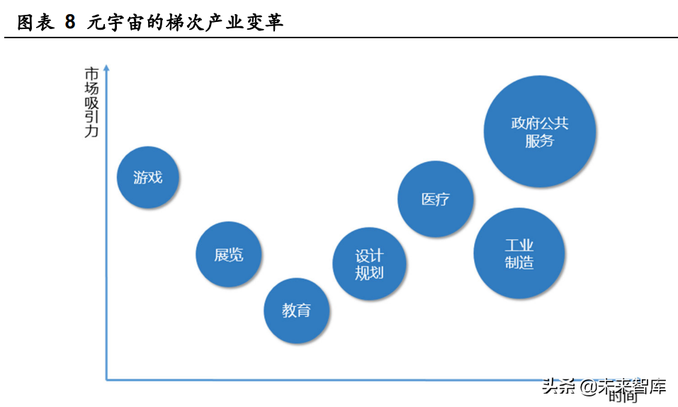 房地产行业新技术专题研究：元宇宙破圈，地产业态迎来进化与颠覆