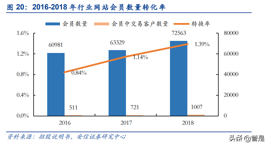 国联股份研究报告：稳健扩张的B2B电商平台，云工厂助力