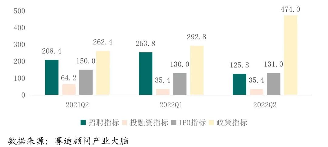 今年二季度专精特新中小企业运行态势整体良好