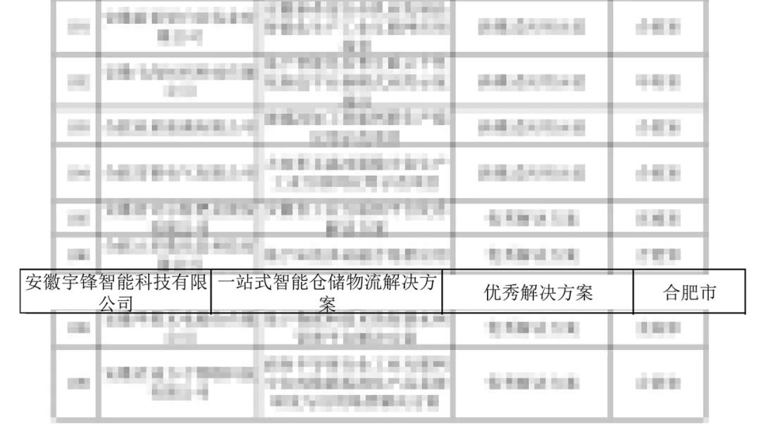入选“优秀解决方案”，宇锋智能以工业互联网赋能智慧物流