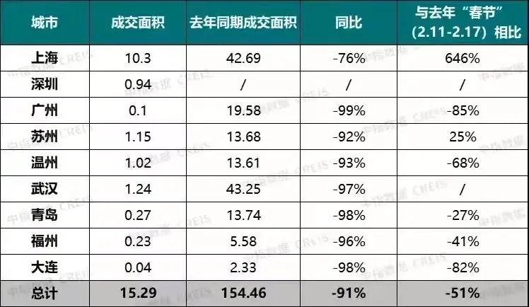 春节返乡置业潮不再，新房成交暴跌！南宁楼市回暖还要再等等