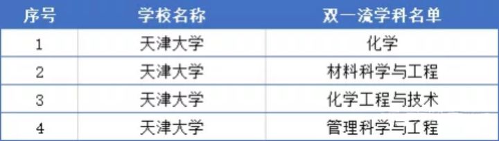 「考研院校分析」天津大学研究生修炼指南