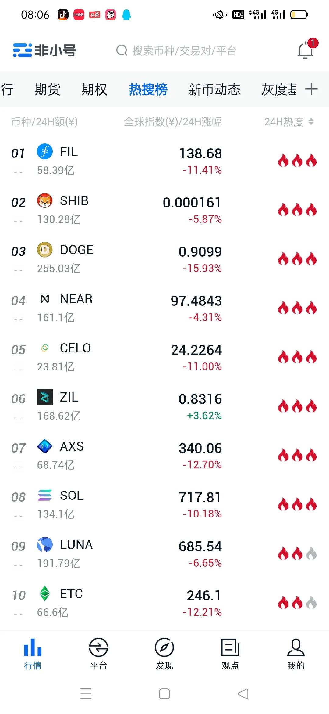 比特币行情记录暴跌的一天