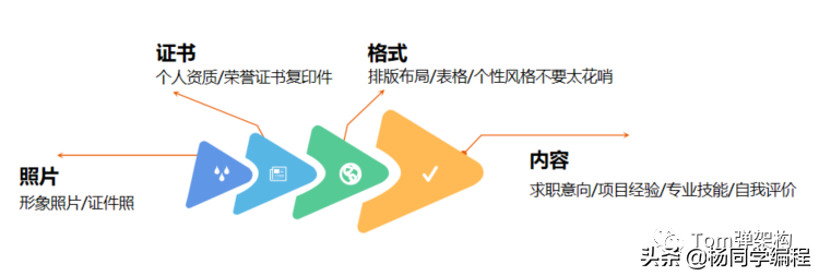 招聘信息怎么写吸引人（掌握这些招数）