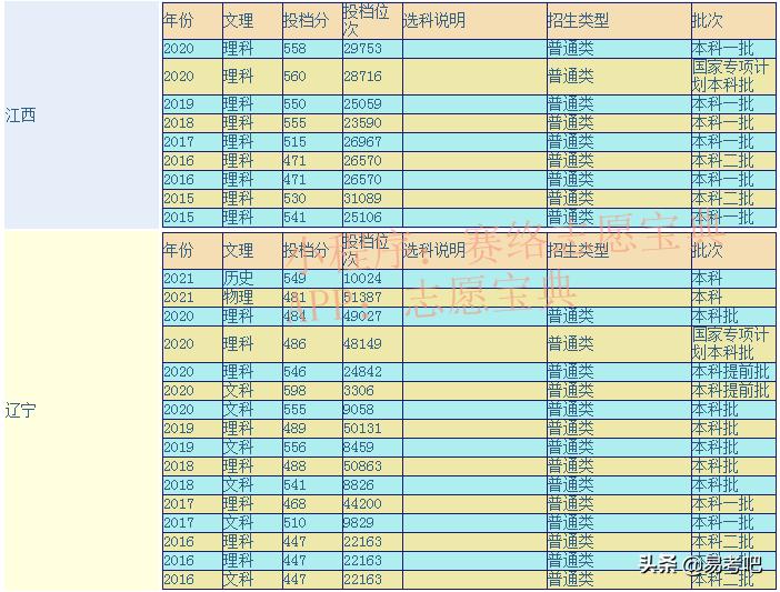 沈阳建筑大学怎么样 千万别来沈阳建筑大学(图1)