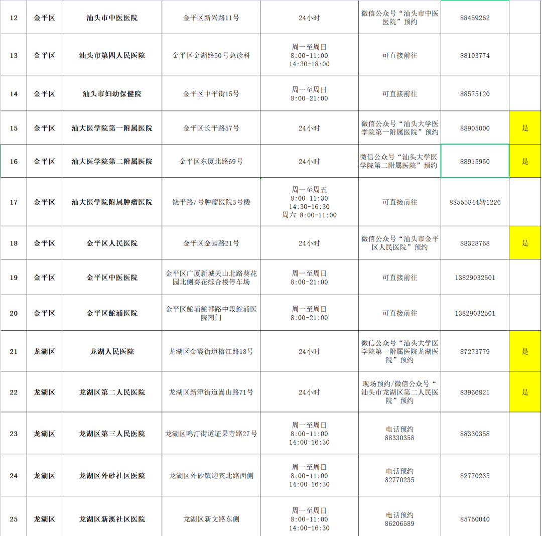 潮南民生医院,潮南民生医院官网