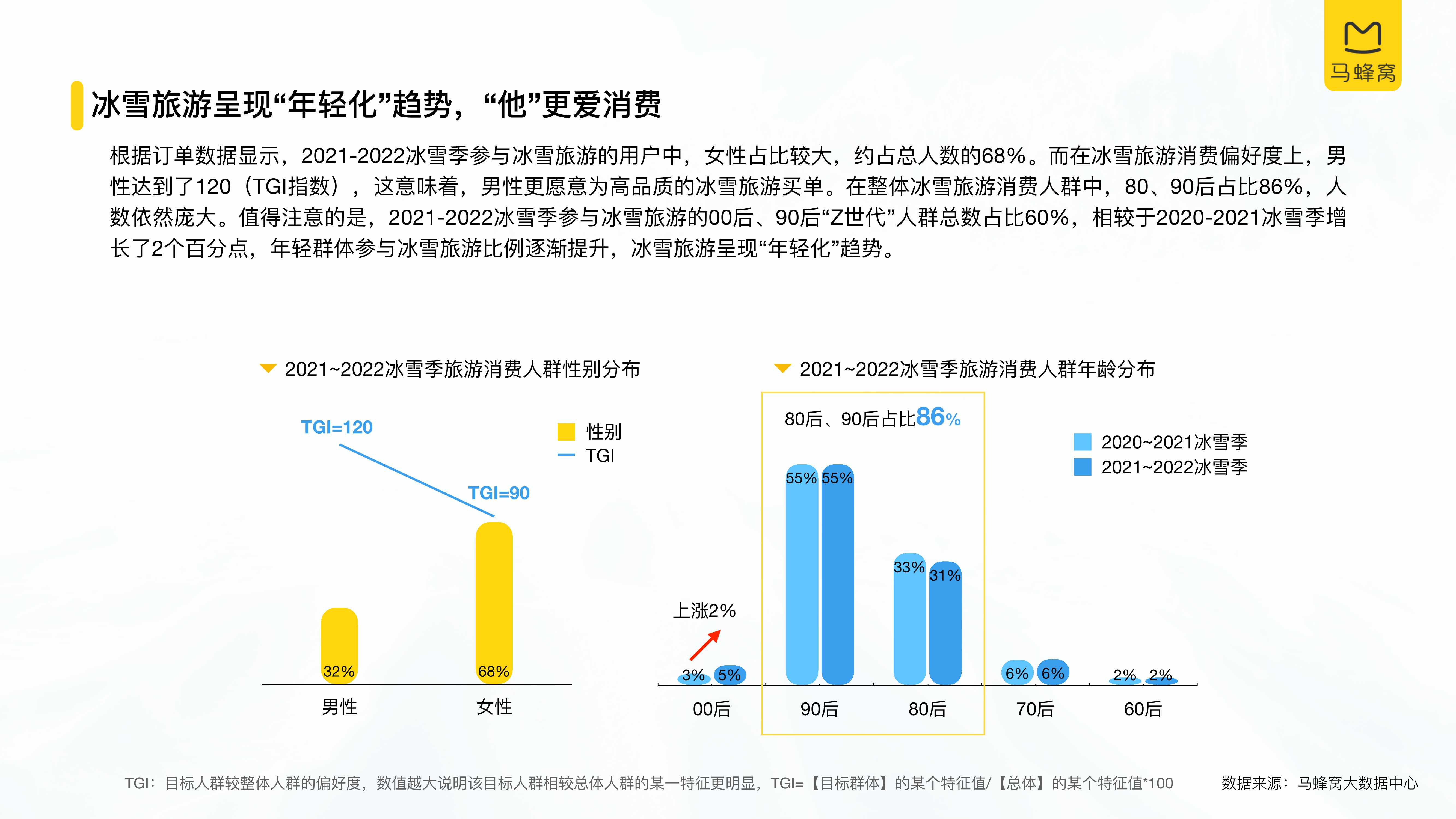 中国冰雪旅游消费大数据报告（2022）