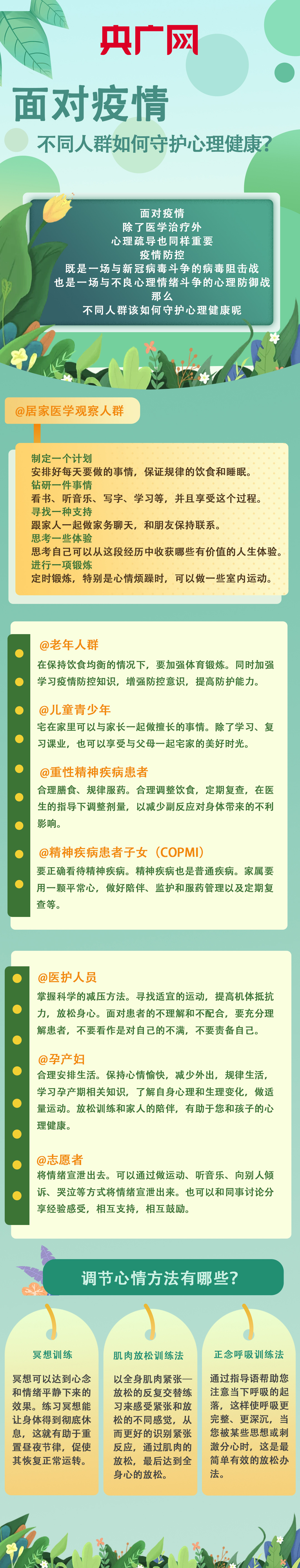 一图读懂丨面对疫情，不同人群如何守护心理健康？