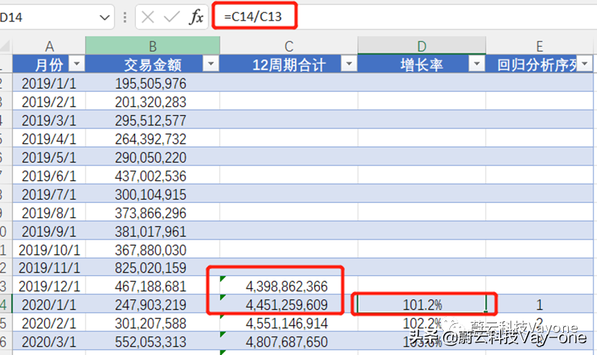 如何做行业增长的预估 - 预估模型实操讲解