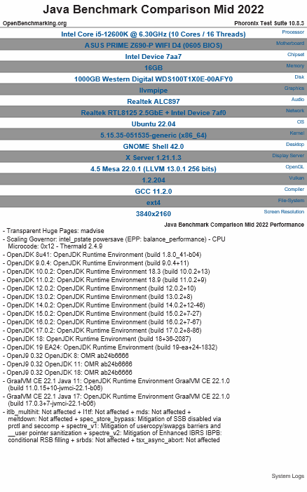 Java 性能基准测试：从 OpenJDK 8 到 OpenJDK 19