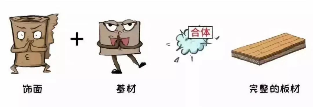 定制家具板材选购指南：环保与实用如何兼顾