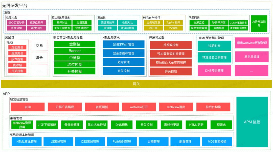 得物AppH5秒开优化实战