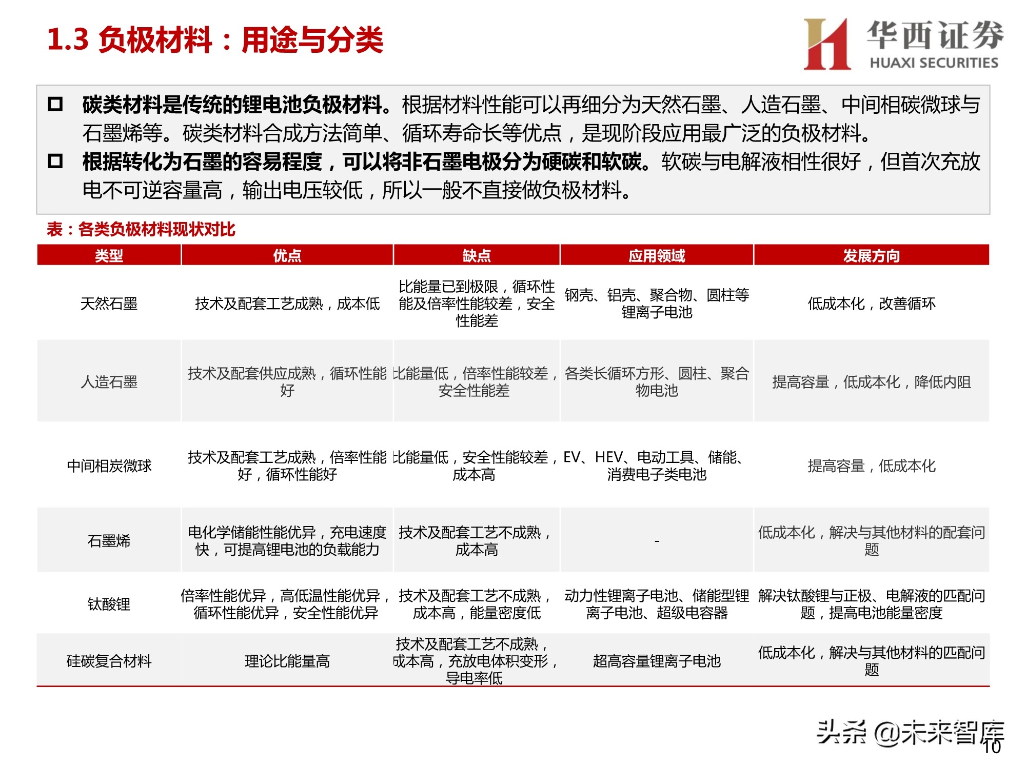 锂电正负极材料设备行业研究：聚焦正负极材料生产设备