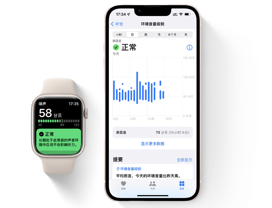 你會用iPhone的健康A(chǔ)pp嗎？這些關(guān)乎生命健康的功能你可能不了解