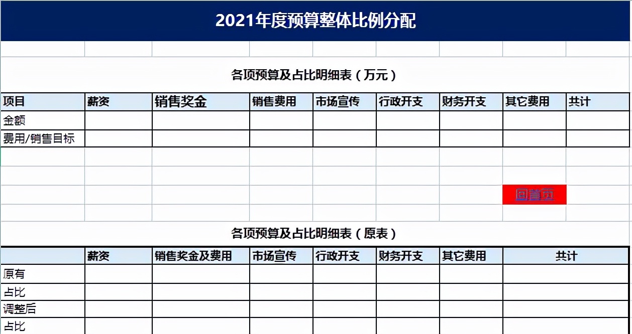 有一种难，叫做预算会计！光着急不顶用，这33套预算表模板才靠谱