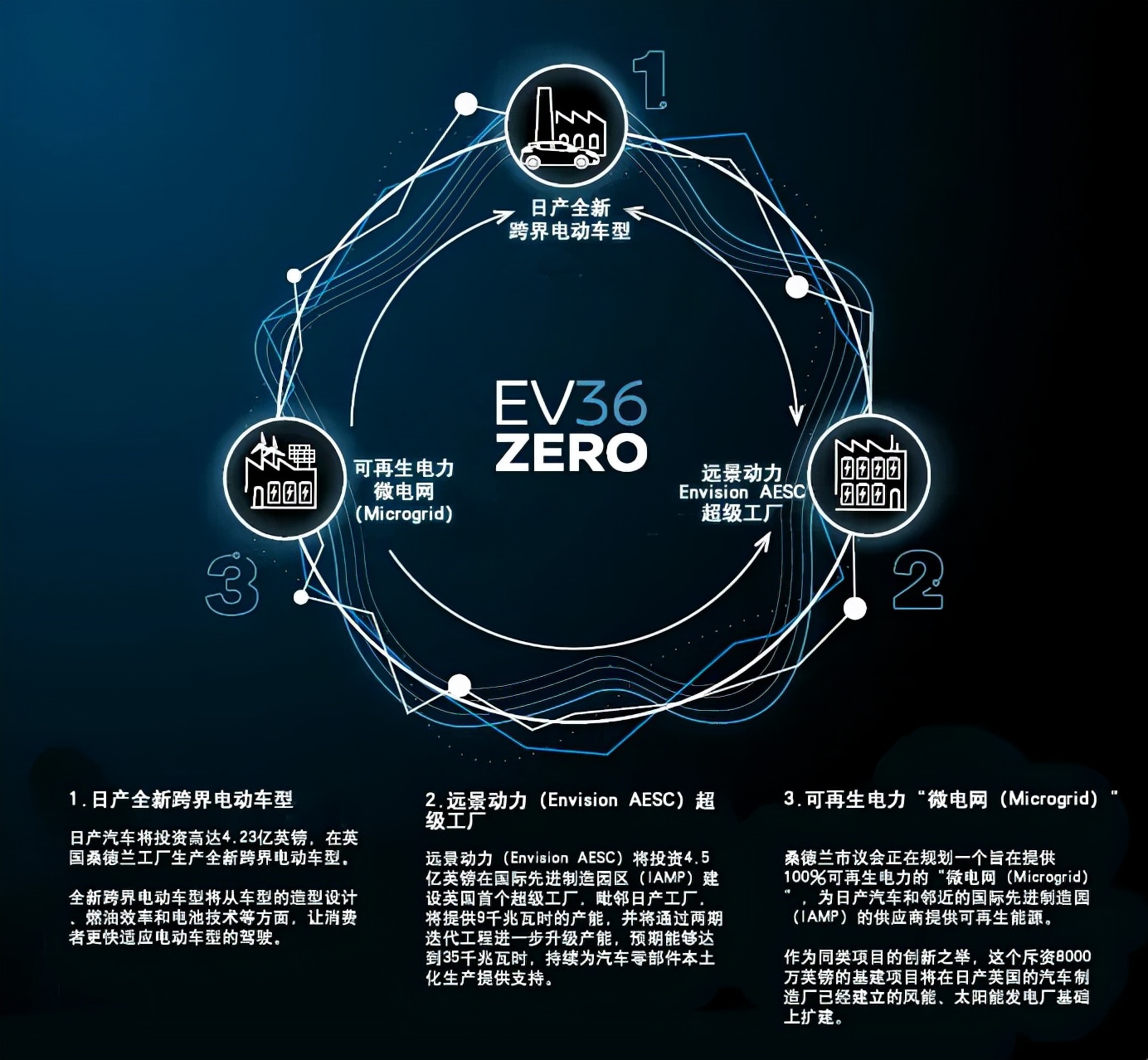 先行者厚积薄发：e-POWER+纯电技术护航“日产2030”