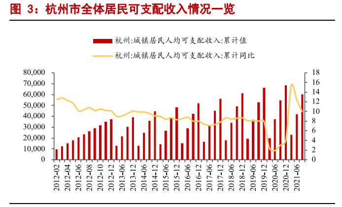 白酒行业2022年专题报告：高端酒平稳，区域酒表现优秀