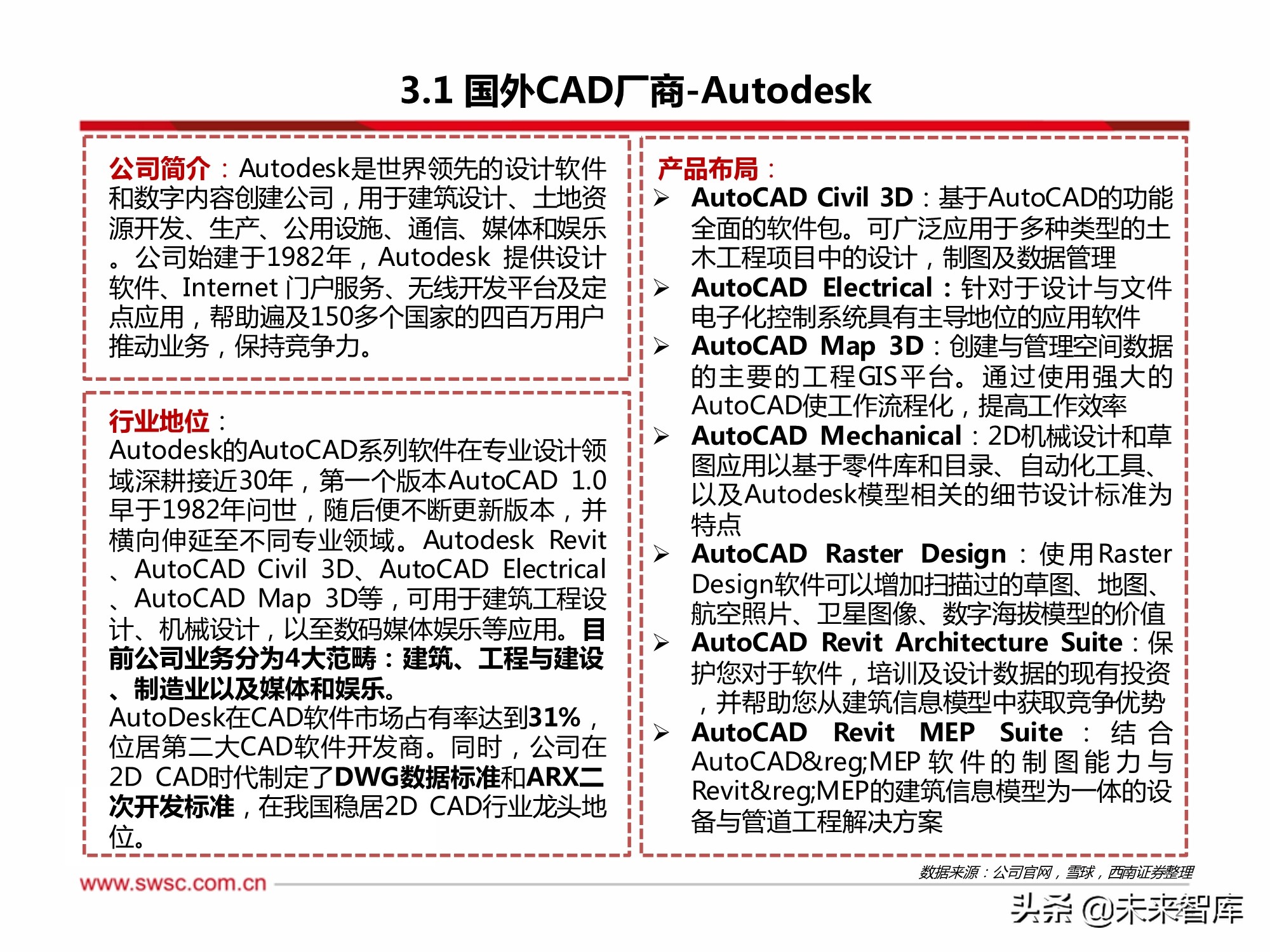 工业软件CAD行业专题研究：政策助推国产化替代，成长空间巨大