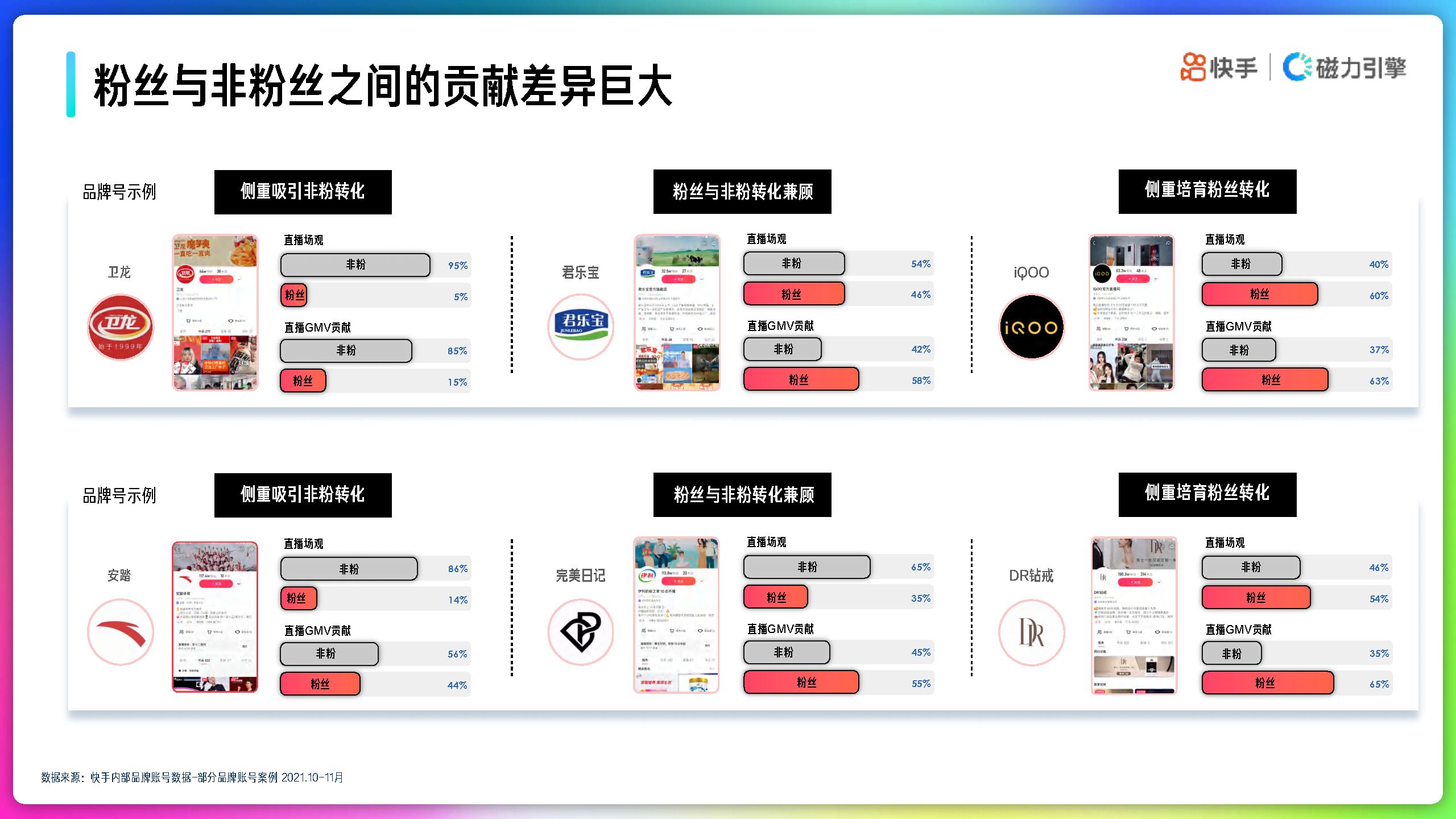 2022年快手品牌号运营策略手册-磁力引擎