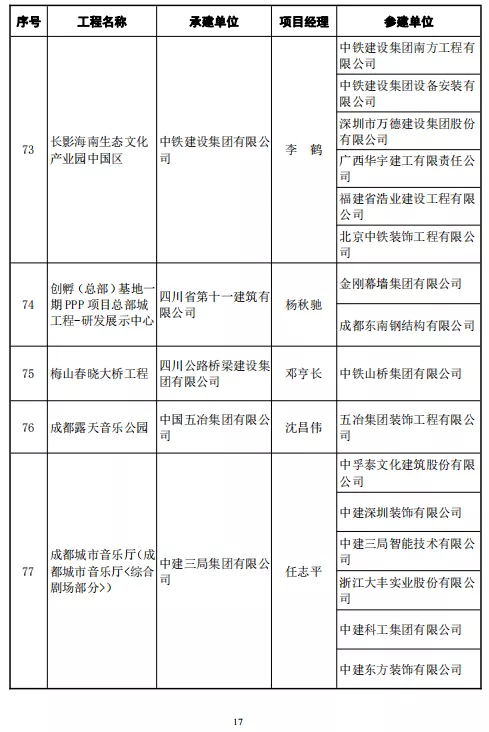 246项工程喜获鲁班奖！中建协正式颁发2020～2021年度中国建设工程鲁班奖