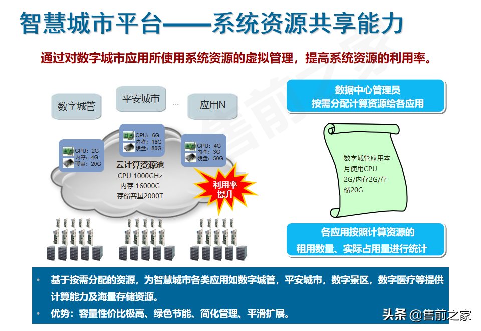 智慧城市总体解决方案精选（PPT）