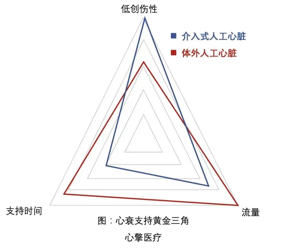 国内首例 : 体外人工心脏帮助心源性休克患者渡过危险期