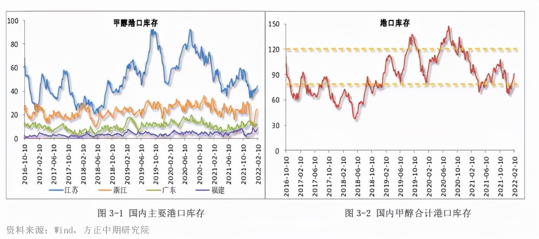 上游成本支撑转弱，甲醇上涨已无望？