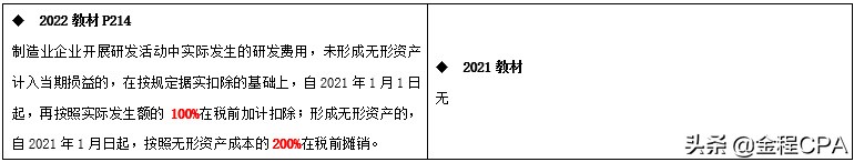 CPA税法教材变动超详细版，收藏