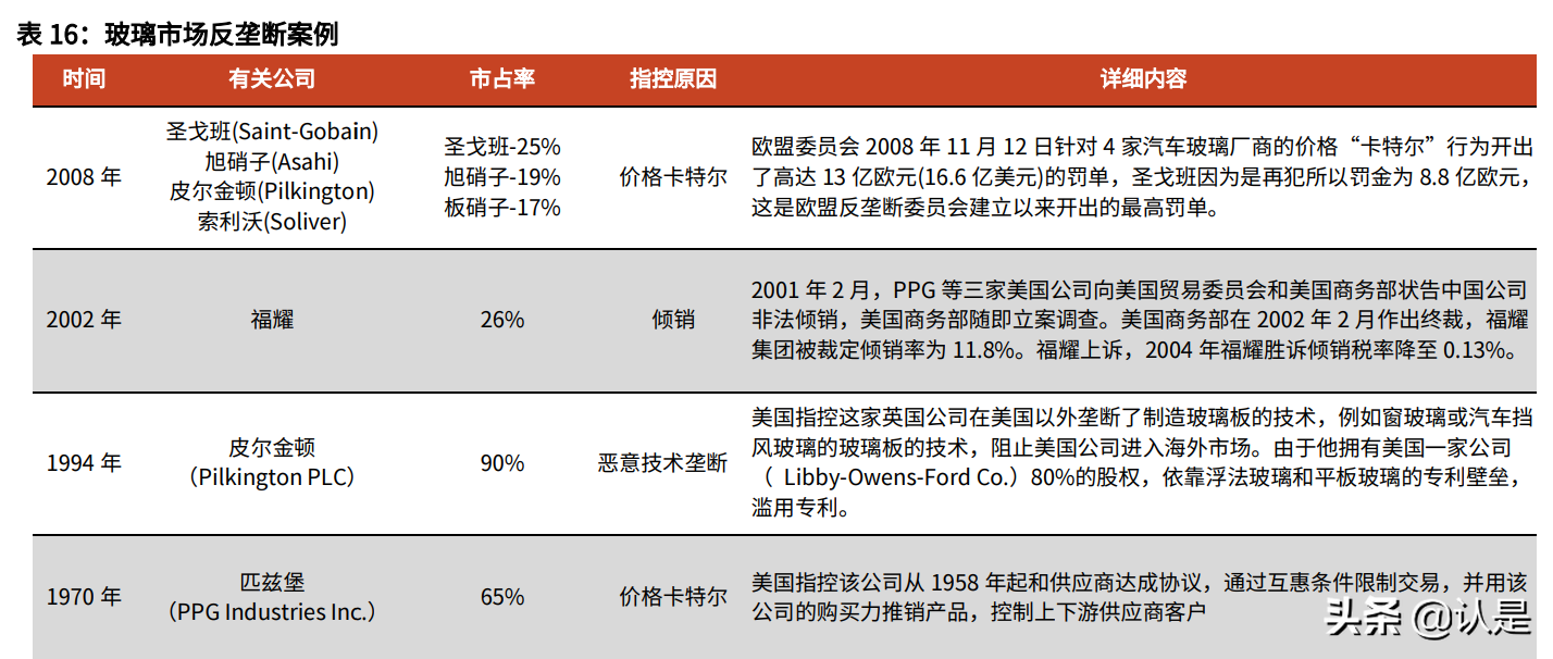 汽车玻璃行业之福耀玻璃研究报告：趁势东风，一骑绝尘