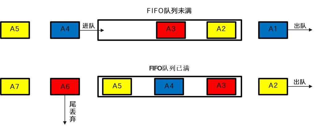 网络也会堵车?!有3大法宝可以搞定它！