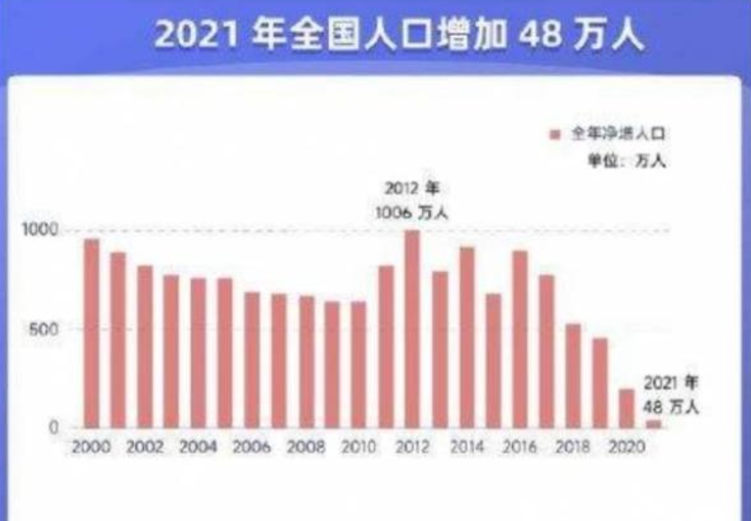 人口比例失调(男女比例失调，43年来男性人口首次下降，将迎来“特殊”的时代？)