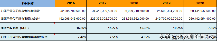 新能源汽车销量大哥——上汽集团，是位好选手吗