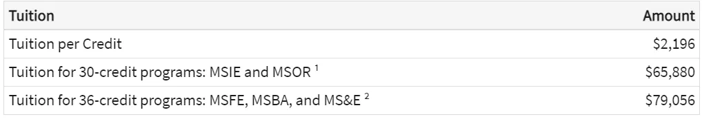 金融工程专业怎么样？排名、就业前景、申请难度分析