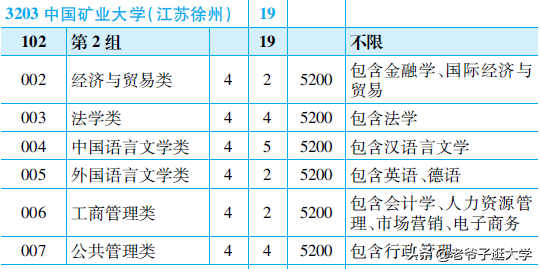 新高考100所热门高校2021年报录实况回顾·中国矿业大学