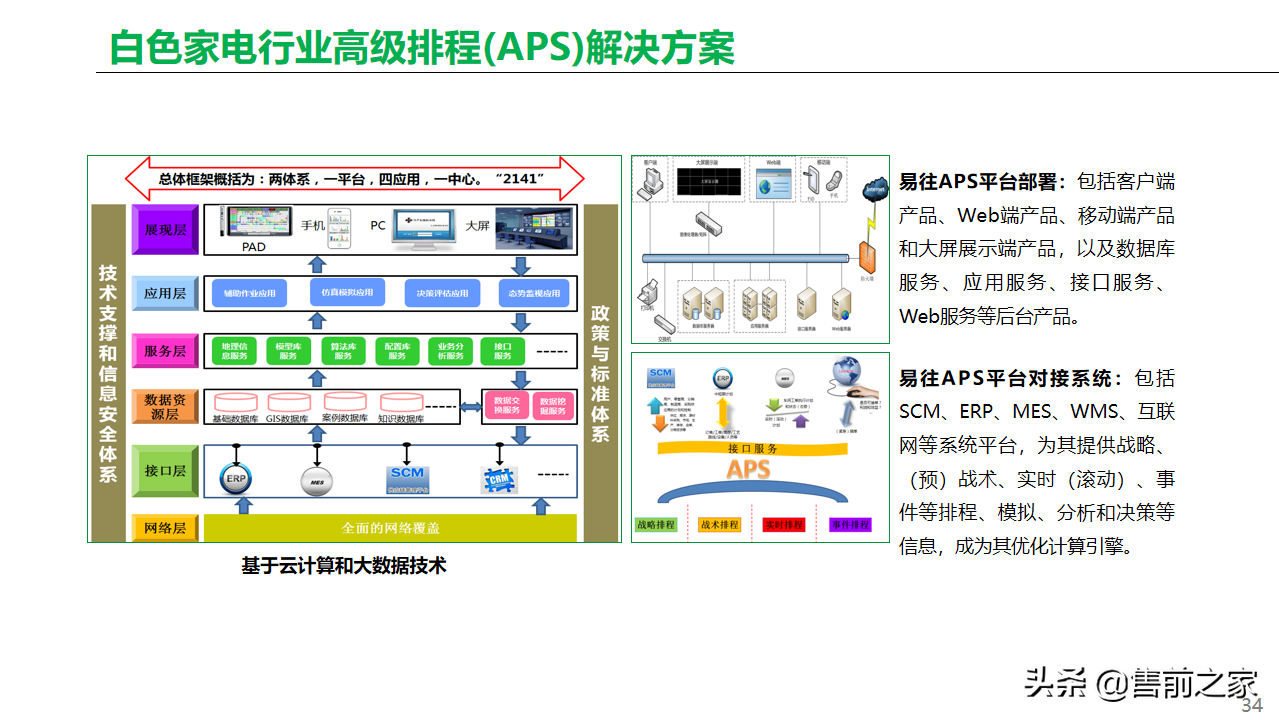 基于工业互联网.智能工厂总体方案精选-家电类「PPT」