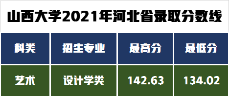 艺术类8大专业招生495人，山西大学发布2022年艺术类专业招生简章