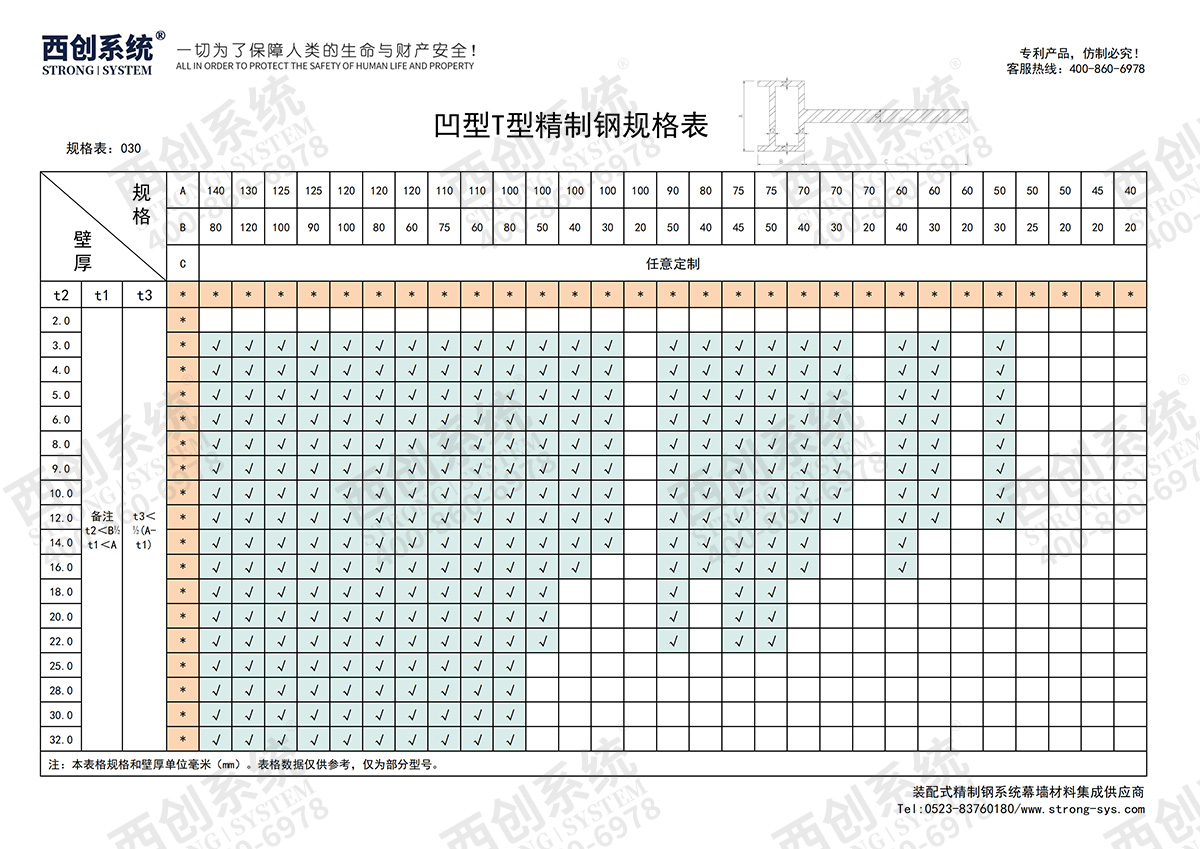 精制钢(精致钢)型材有哪些规格？- 西创系统(图34)