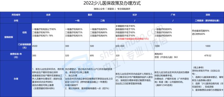 怀孕生娃不知道这些社保和保险知识，白白损失好几万