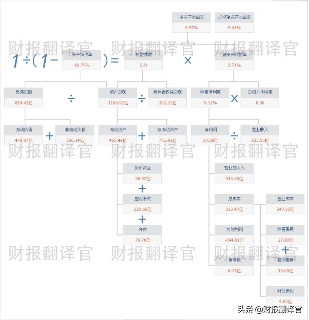 全国最大的风电企业,市占率连续10年位居第一,股票已充分调整49天