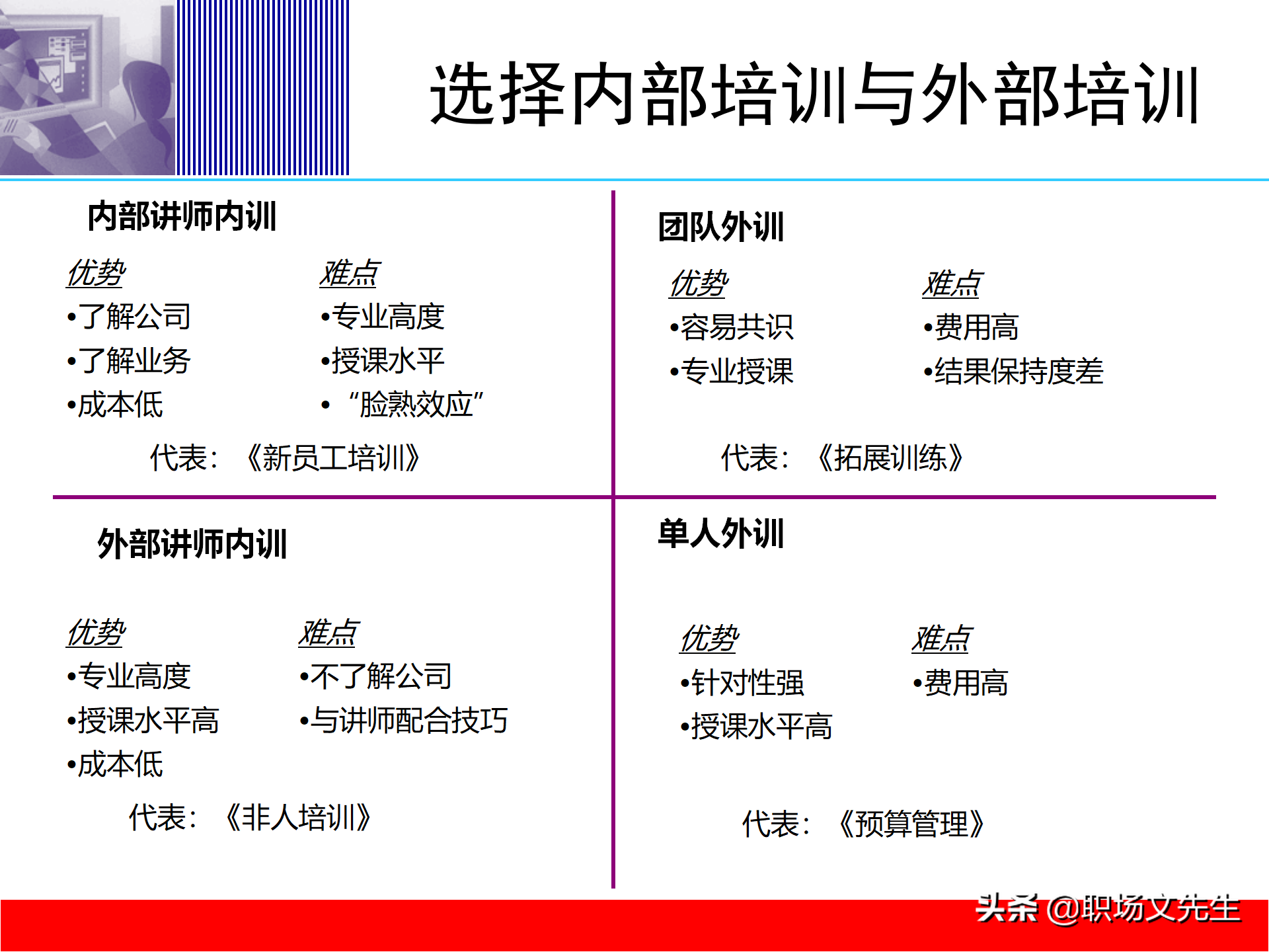 培训体系建设的四个步骤，58页培训体系建立的方法和步骤