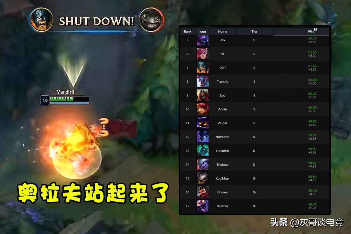 无限乱斗强度榜更新：S级英雄大换血，新版奥拉夫乌鸦成功逆袭